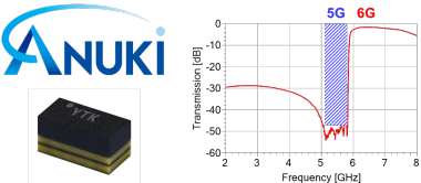 Cloud Tower Technology Launches Comprehensive Sub-7GHz Filter Product Portfolio to Boost Domestic Chip Industry and Meet Global Standards