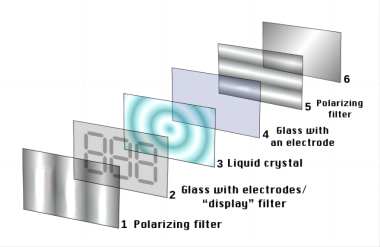 Exploring the World of LCD: Advantages, Major Players, Market Trends, and Emerging Technologies