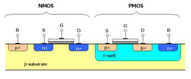 PMOS: Challenges and Future Directions in Electronic Components