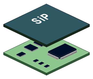 SIP Packaging: Advantages, Applications, and Market Trends