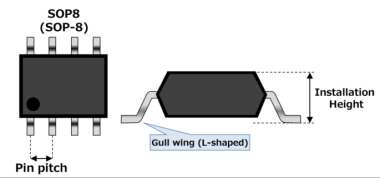 Mastering Electronics with Dynamic SO Packaging