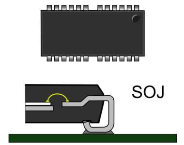 Unlocking Performance: SOJ Encapsulation in Electronics