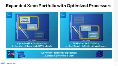 Revolutionary 5th Gen Intel Xeon Processors: Power and Efficiency Combined