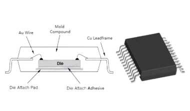 SSOP Packaging: Innovating Electronics Miniaturization