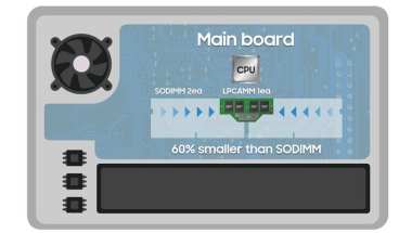 LPCAMM Memory: Features and Applications