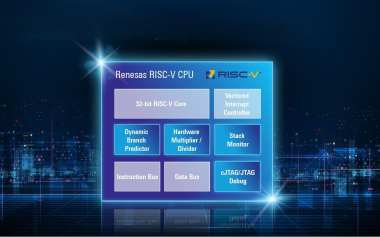 Renesas Unveils 1st Gen 32-bit RISC-V CPU Core