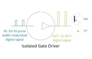 What Are Isolated Gate Drivers?