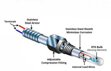 What Are Resistance Temperature Detectors?