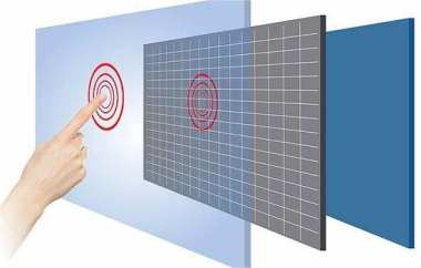 What Are Infrared Touch Sensors?