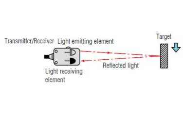 What Are Photoelectric Sensors?
