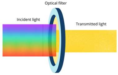 What Are Optical Filters?