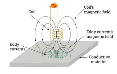 What Is An Inductive Force Sensor?