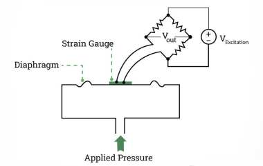 What Are Piezoresistive Force Sensors?