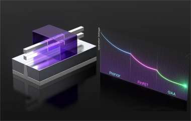 Samsung's GAA Process Yield 10%-20%, Below Threshold Samsung's GAA Process Yield 10%-20%, Below Threshold
