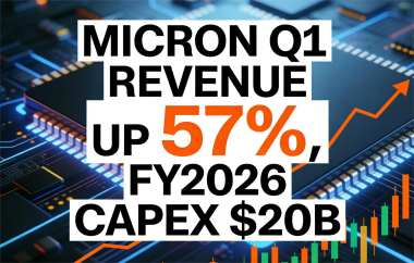 Micron Q1 Revenue Up 57%, FY2026 Capex $20B