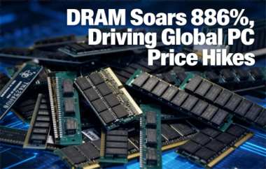 DRAM Soars 886%, Driving Global PC Price Hikes