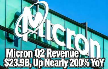 Micron Q2 Revenue $23.9B, Up Nearly 200% YoY