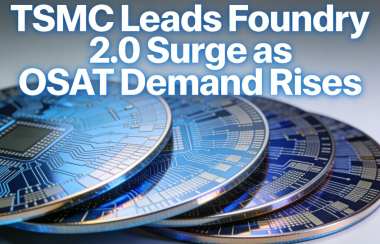 TSMC Leads Foundry 2.0 Surge as OSAT Demand Rises TSMC Leads Foundry 2.0 Surge as OSAT Demand Rises