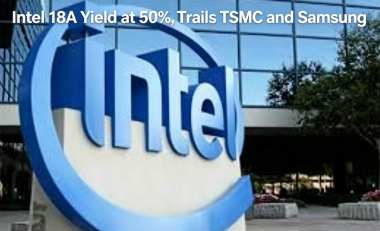 Intel 18A Yield at 50%, Trails TSMC and Samsung