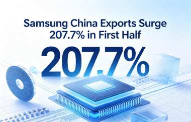 Samsung China Exports Surge 207.7% in First Half Samsung China Exports Surge 207.7% in First Half