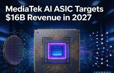 MediaTek AI ASIC Targets $16B Revenue in 2027 MediaTek AI ASIC Targets $16B Revenue in 2027