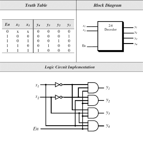 Decoders.png