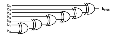 parity generators.png