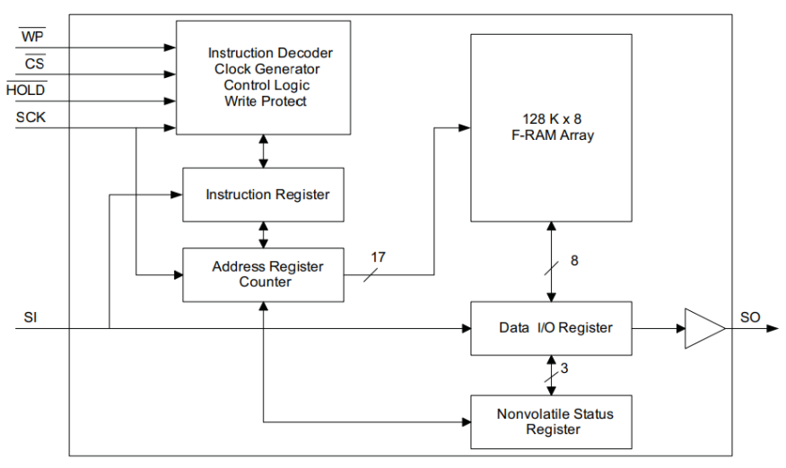 Logic Block Diagram.png