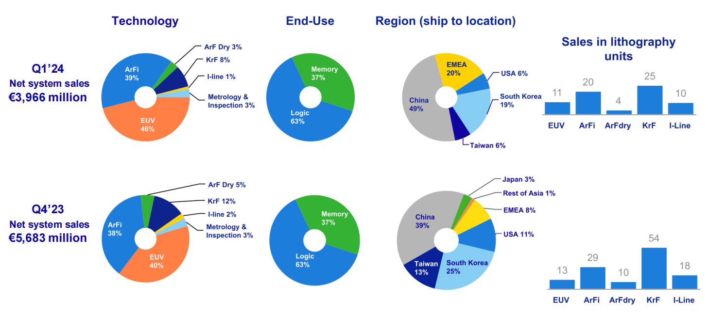 Net system sales breakdown (Quarterly).png