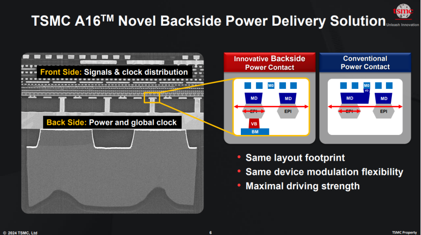 TSMC's Super PowerRail technology.png