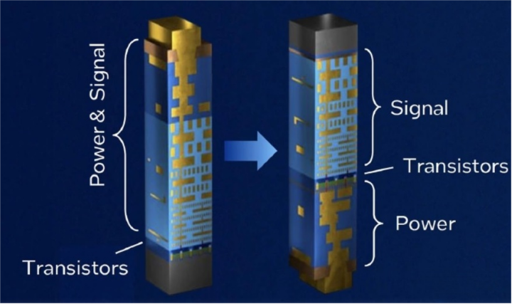 Intel's PowerVia technology.png