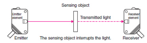 Through-beam Sensors.png