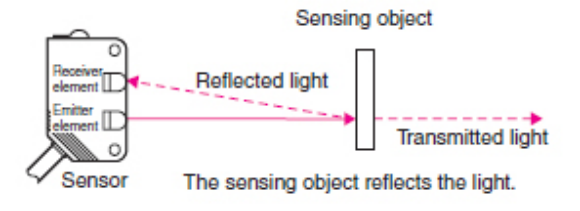 Diffuse-reflective Sensors.png