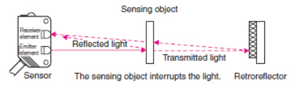 Retro-reflective Sensors.png