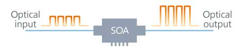 SOA.png