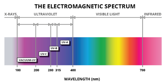Color spectrum highlighting.png