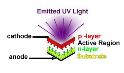 UV LEDs.png