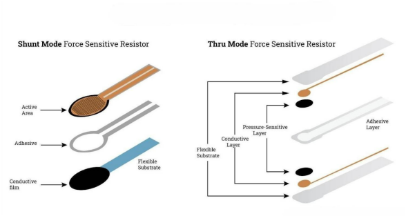 Force Sensors operation.png